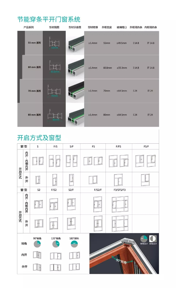 羅普斯金高端斷橋鋁門窗