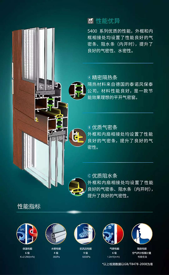 羅普斯金高端斷橋鋁門窗優(yōu)勢